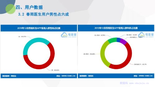 電子商務(wù)研究中心發(fā)布《2019年度中國互聯(lián)網(wǎng)醫(yī)療市場數(shù)據(jù)報(bào)告》 揭示行業(yè)脈搏與未來趨勢