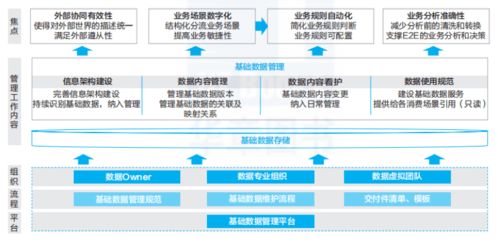 華為數據治理及數據分類管理實踐 構建智能數據處理服務新范式