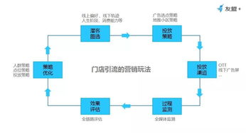 獨(dú)家 一文看懂居然之家618門店引流的數(shù)據(jù)服務(wù)細(xì)節(jié)